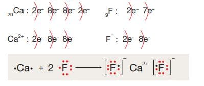CaF2  iyonik bileşiğinin oluşumunu Lewis yapıları