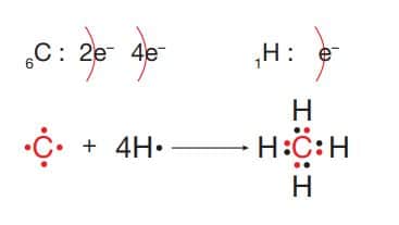 CH4  molekülünün Lewis yapısı: