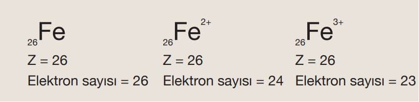 Demir (Fe) element atomu ve iyonları üzerinde atom numarası 
