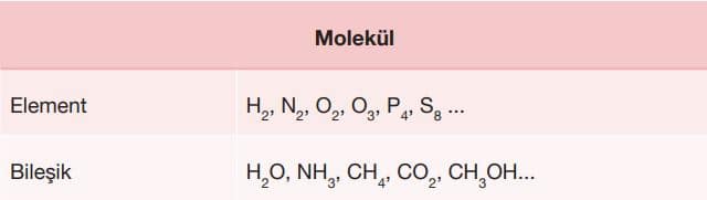 Element veya bileşik yapısında moleküller