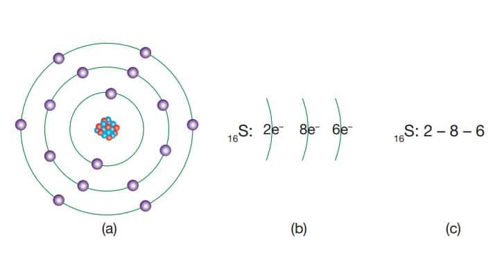 16S element atomunun katman-elektron dağılımı